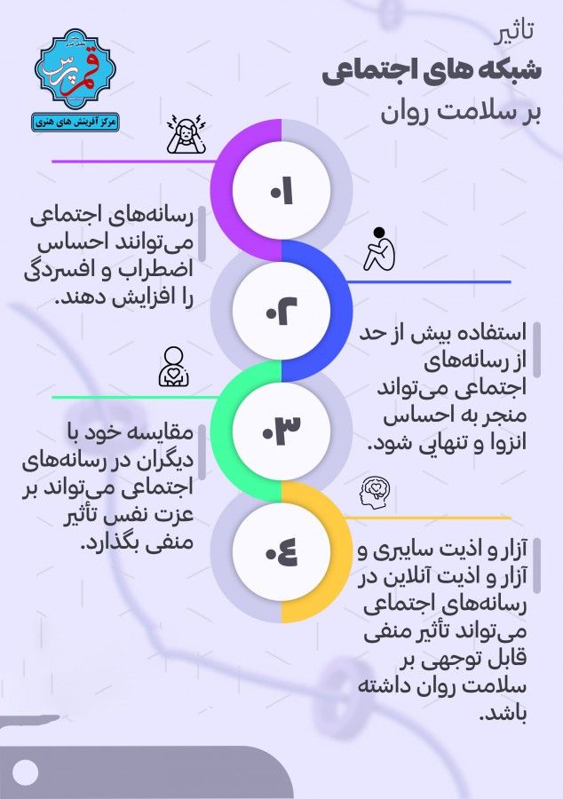 تاثیر شبکه اجتماعی بر سلامت