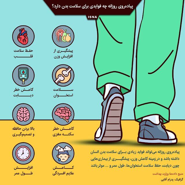 فواید پیاده روی
